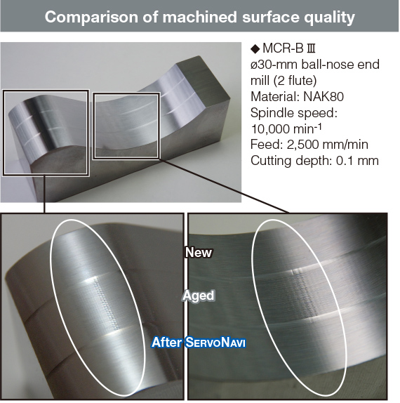 Comparison of machined surface quality