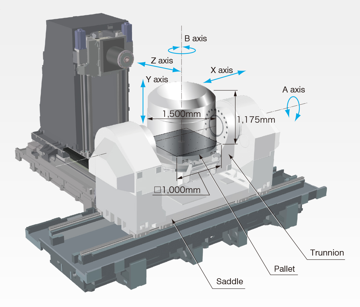 Experience the power of process-intensive machining with 5-axis multitasking ø1,500 mm 1,175 mm □1,000 mm