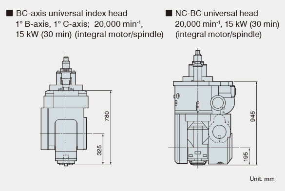 BC-axis universal index head, NC-BC universal head