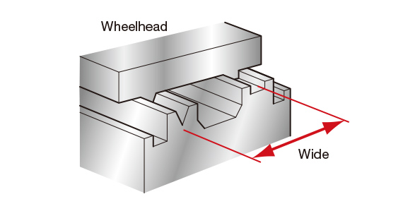 High machining efficiency maintained with wide V—Flat guideway