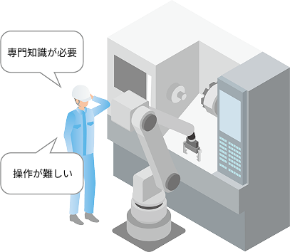 一般的な自動化システム