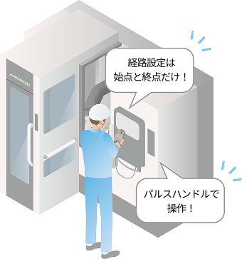 簡単に扱える自動化システム