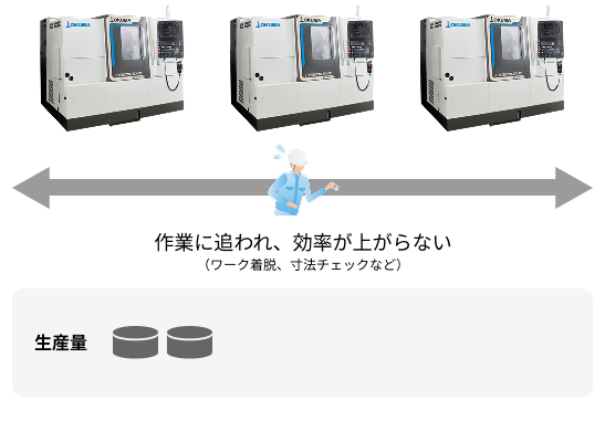 人手作業
