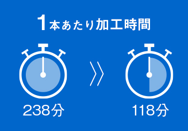 加工時間50％以下、設置スペースも半減し、省人化も達成