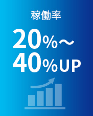 稼働率20％～40％UP