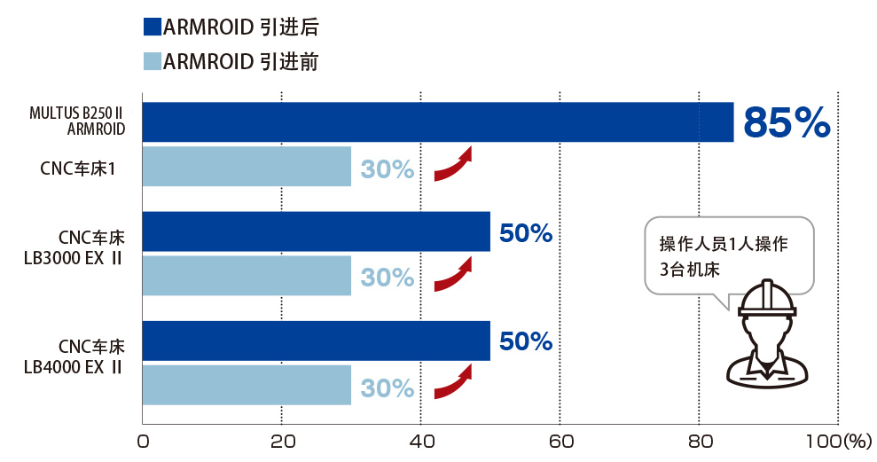 引进后的效果