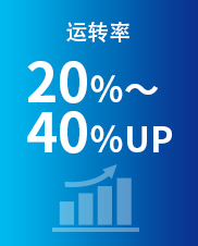 运转率 提高20%-40%