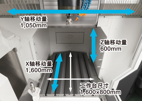 X轴移动量：1,600mm Y轴移动量：1,050mm 工作台尺寸：1,600×800mm