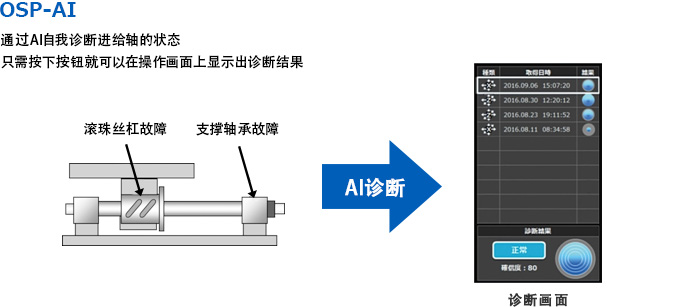 OSP-AI