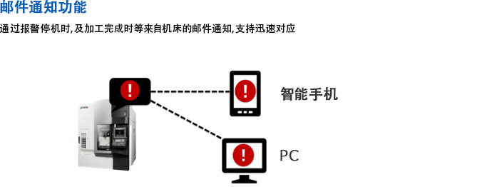 邮件通知功能