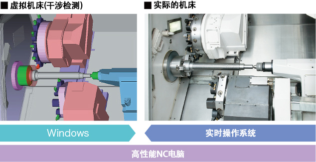 虚拟机床(干涉检测)・实际的机床
