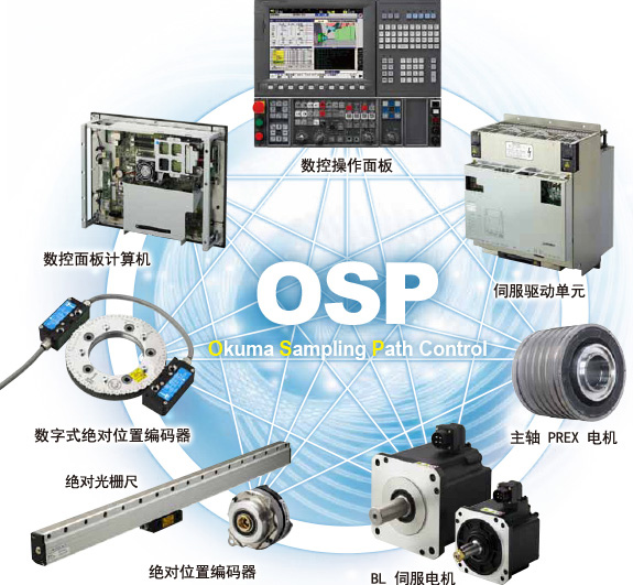 OSP Okuma Sampling Path Control