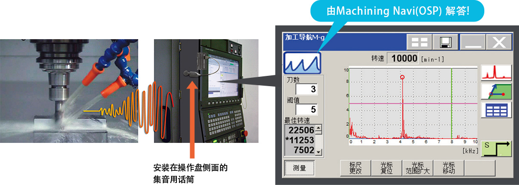 由Machining Navi (OSP) 解答!