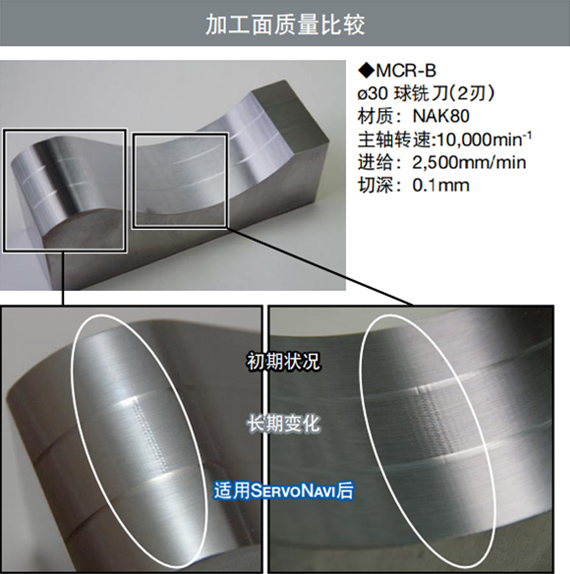 加工面质量比较