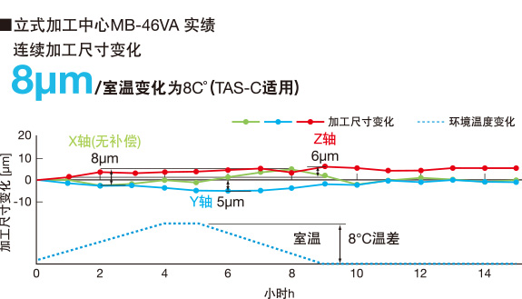 立式加工中心MB-46VA 实绩