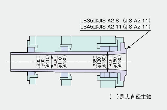 支撑高速重切削的高刚性主轴