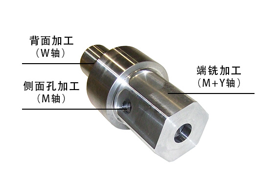 利用Y轴功能可実現完全的工程集約