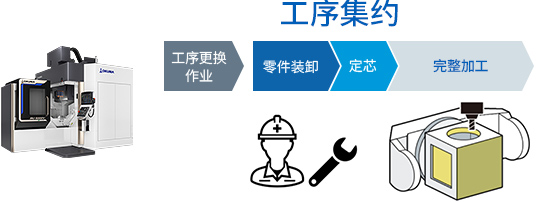 5轴加工