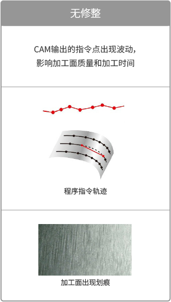 无修整