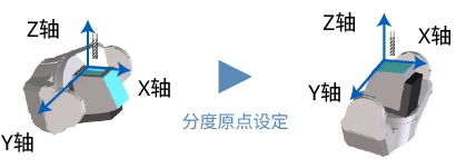 对话编程功能