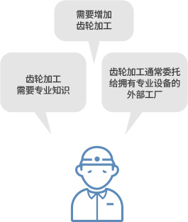 通过5轴控制加工中心轻松实现高精度齿轮加工的工序集约