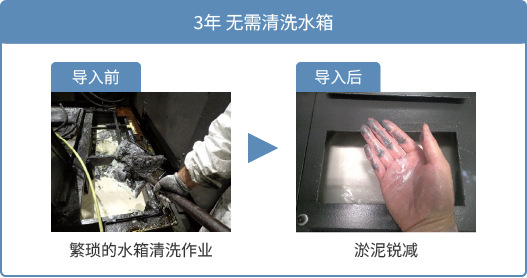 免清洗水箱的淤泥回收率为99%