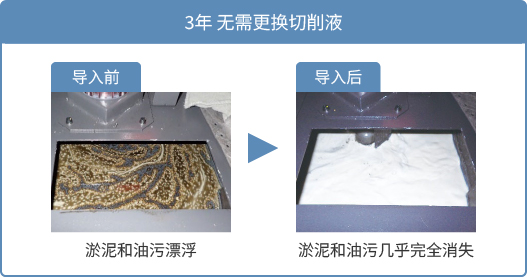 免清洗水箱的淤泥回收率为99%