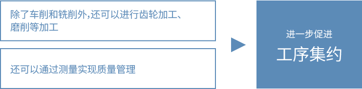 支持多种刀具，可实现多样化加工