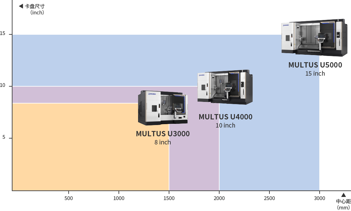 複合加工機 MULTUS U