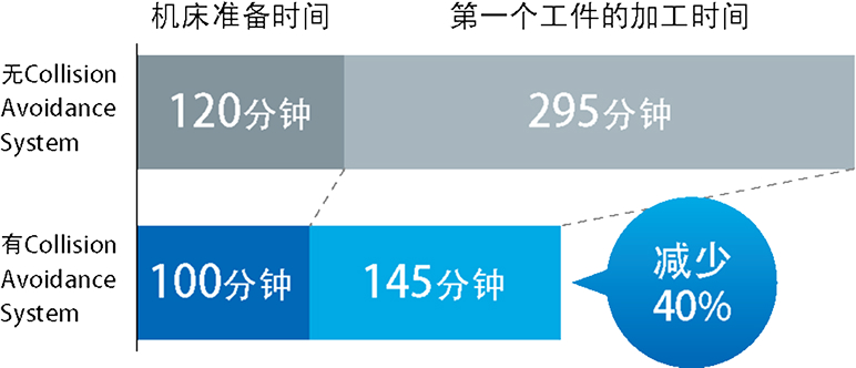 Collision Avoidance System