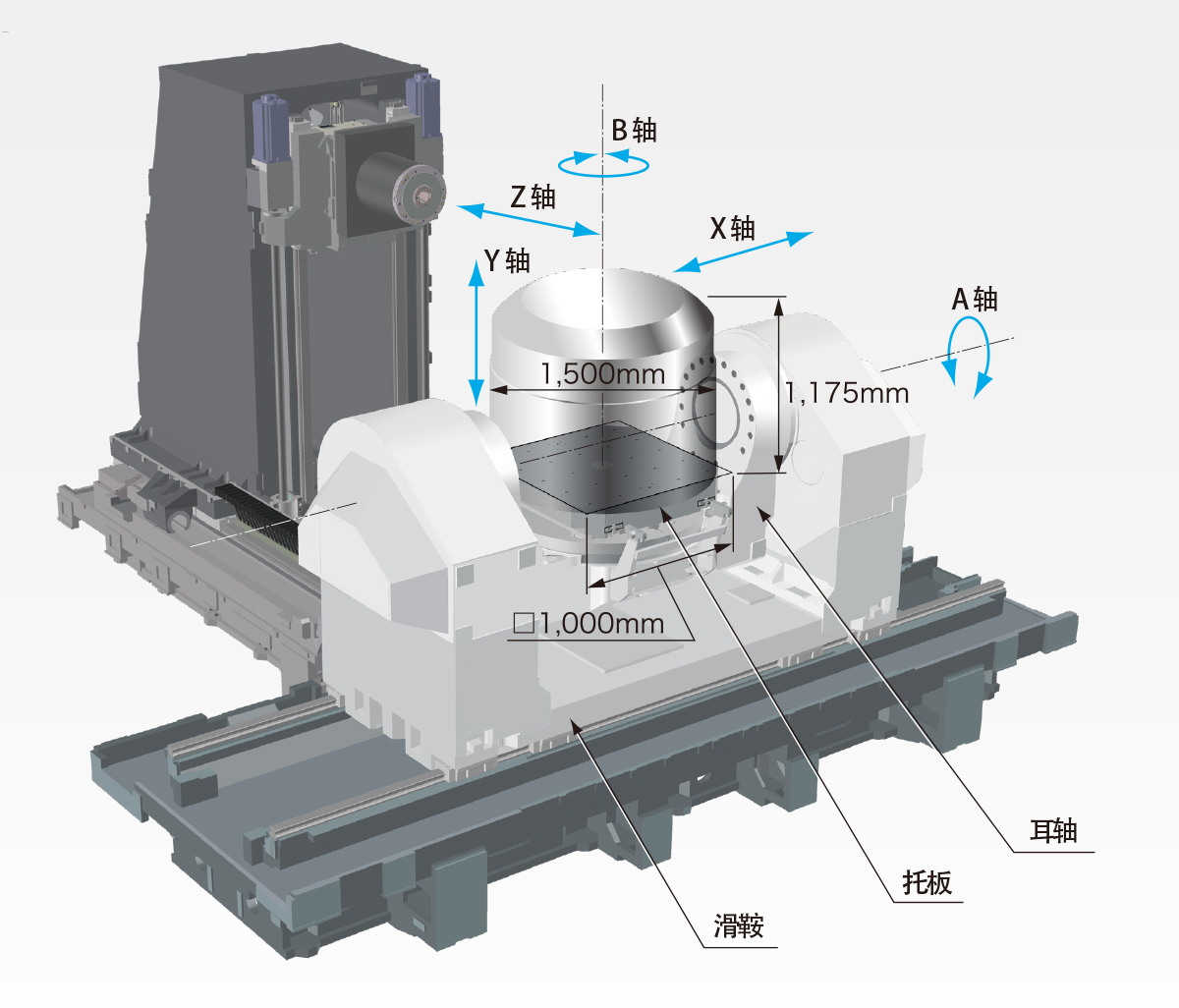 依靠5轴加工提高大型复杂形状零部件的生产率 ø1,500mm 1,175mm □1,000mm