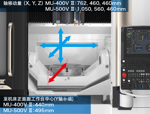 图像是MU-500V Ⅲ