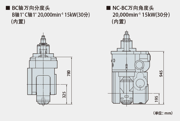 BC轴万向分度头、NC-BC万向角度头