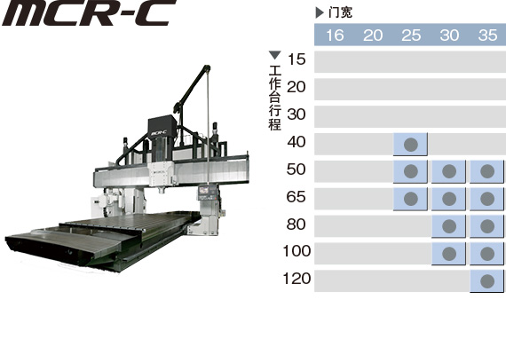 高剛性、高輸出 MCR-C