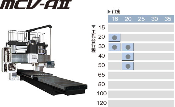 套管軸型式 MCV-AⅢ