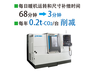 每日暖机运转和尺寸补偿时间68分钟→3分钟 每年0.2t-CO2/台削减