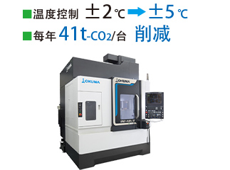 温度控制±2℃→±5℃ 每年41t-CO2/台 削减