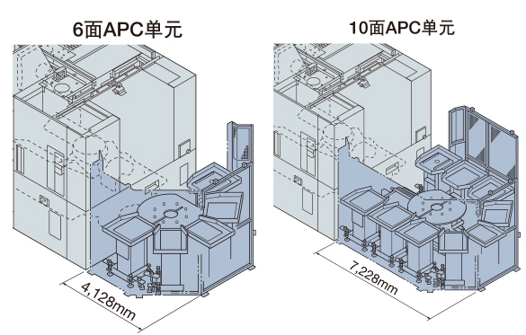 6面APC单元、10面APC单元