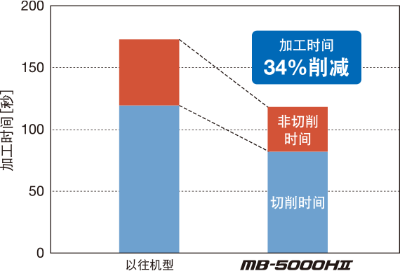 铝制批量零件的高速加工实例