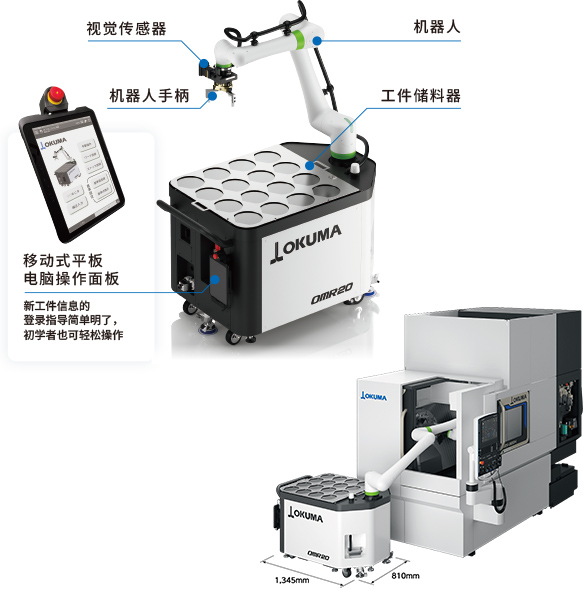 移动式协作机器人OMR series