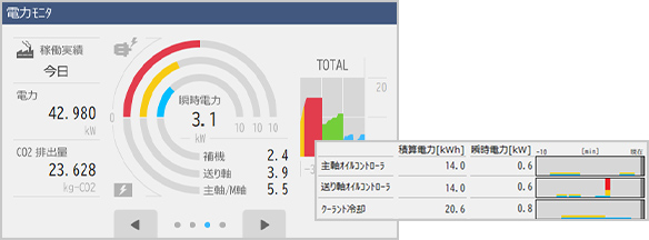 新一代节能系统