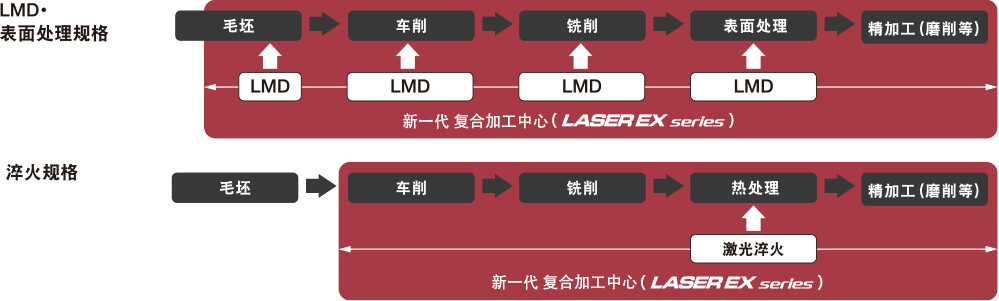 LASER EXϵ촴