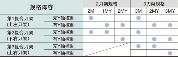 规格阵容