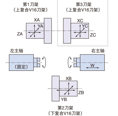 以丰富的阵容实现优异生产体制