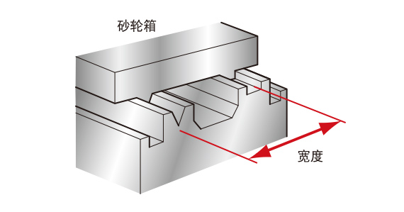 通过采用宽大的V平导轨，保持高加工效率