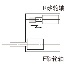 双砂轮轴规格（2WS）