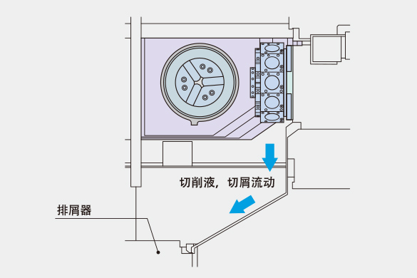 稳定持续加工 提升切屑处理性能