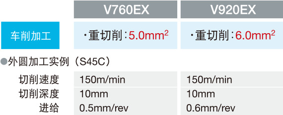 加工能力（实测值）