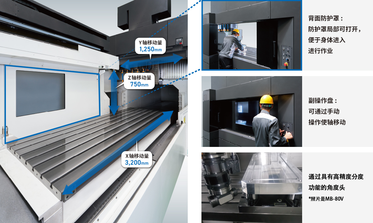 宽敞的加工区域非常适合大型零件加工，机床结构设计充分兼顾了装夹作业的便利性