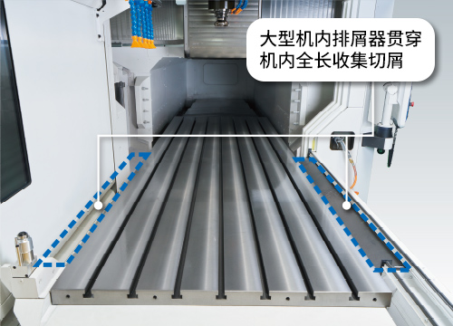 垂直盖板结构有效防止切屑堆积，配合宽大的铰链式内部排屑器，可将大量切屑平稳、顺畅地排出。